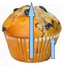 muffin rising